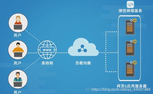 高性能負載均衡設(shè)計 架構(gòu)、策略與最佳實踐